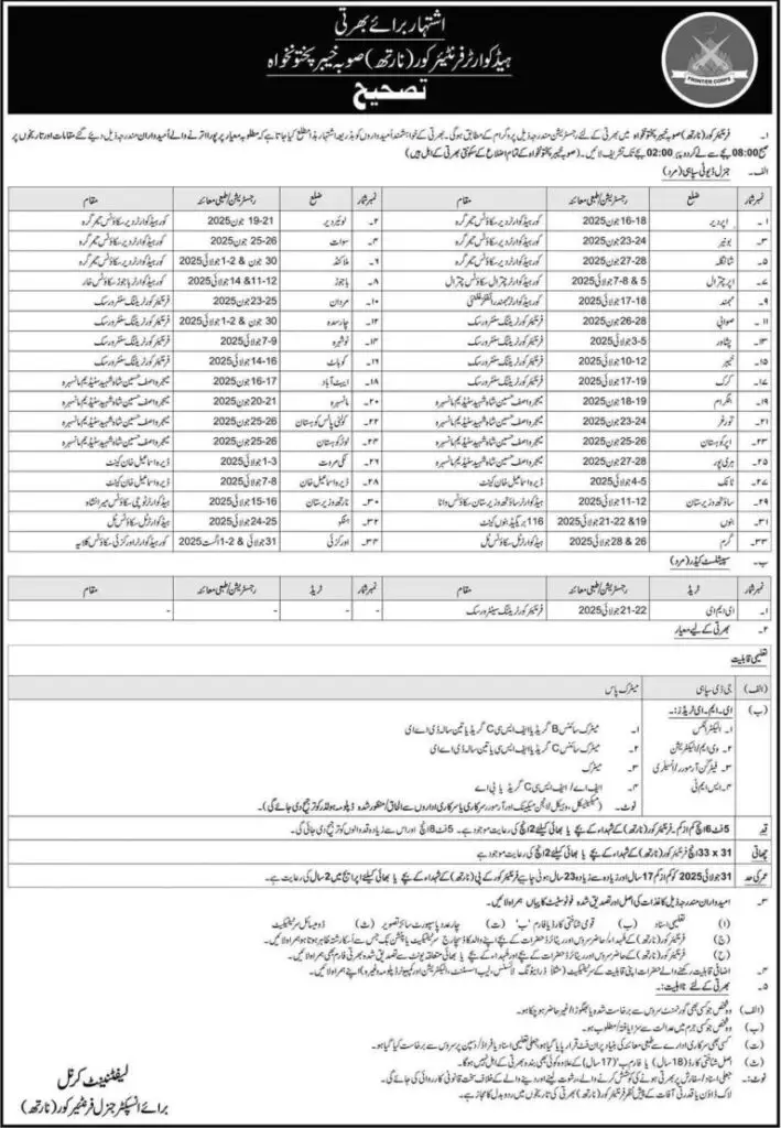 FC Jobs Online Apply—FC Balochistan Jobs 2025 Official Schedule & Application Details